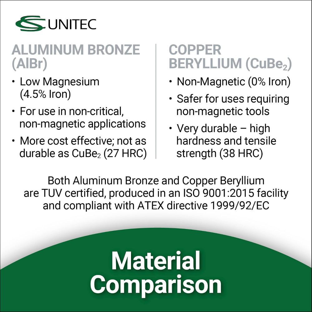CS Unitec Non-sparking Wedge Banana with Laynard Hole, large image number 6