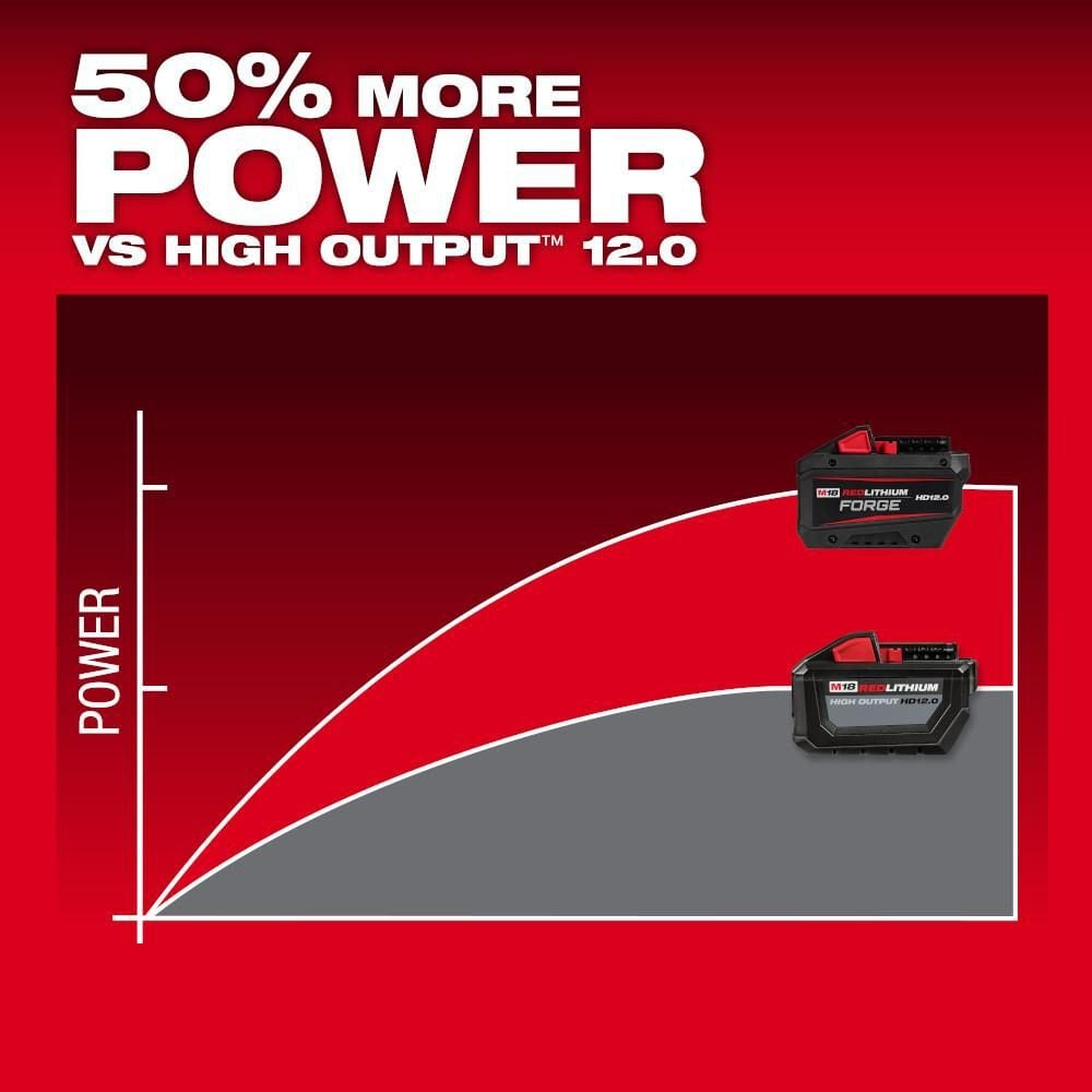 Milwaukee M18 REDLITHIUM FORGE HD12.0 Starter Kit, large image number 2