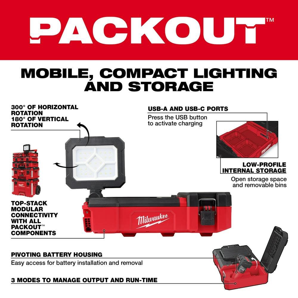 Milwaukee 12v 2025 light