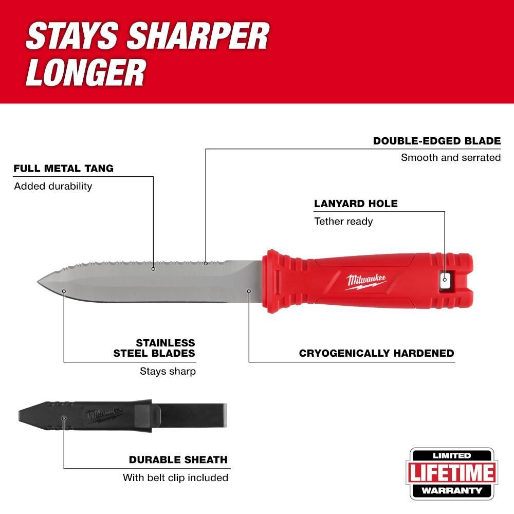 Milwaukee Duct Knife, large image number 2