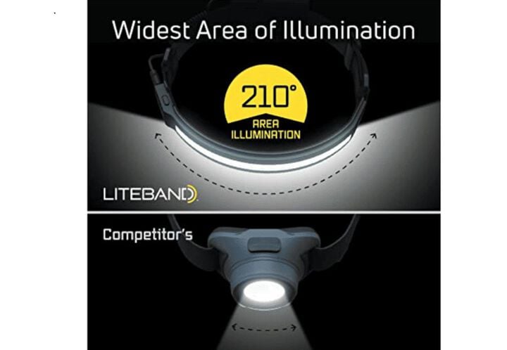 Liteband Activ 350 Headlamp 350 Lumens Carbon, large image number 3