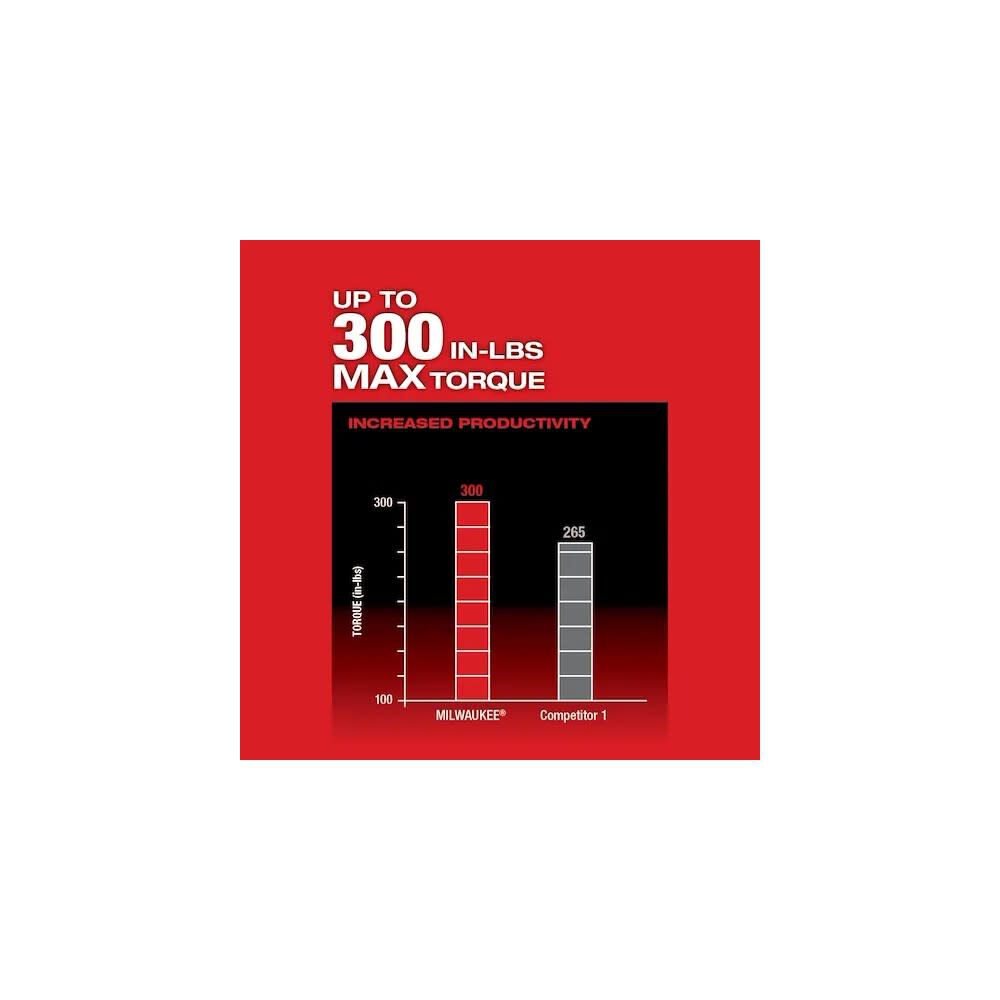 Milwaukee M12 Fuel Installation Drill Driver Oscillating Multi Tool Bundle Mil000011348 - Image 13