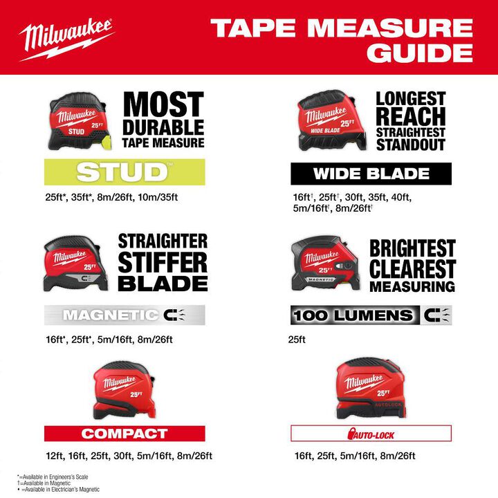 Milwaukee 35 Ft. STUD Tape Measure with Engineers Scale, large image number 9