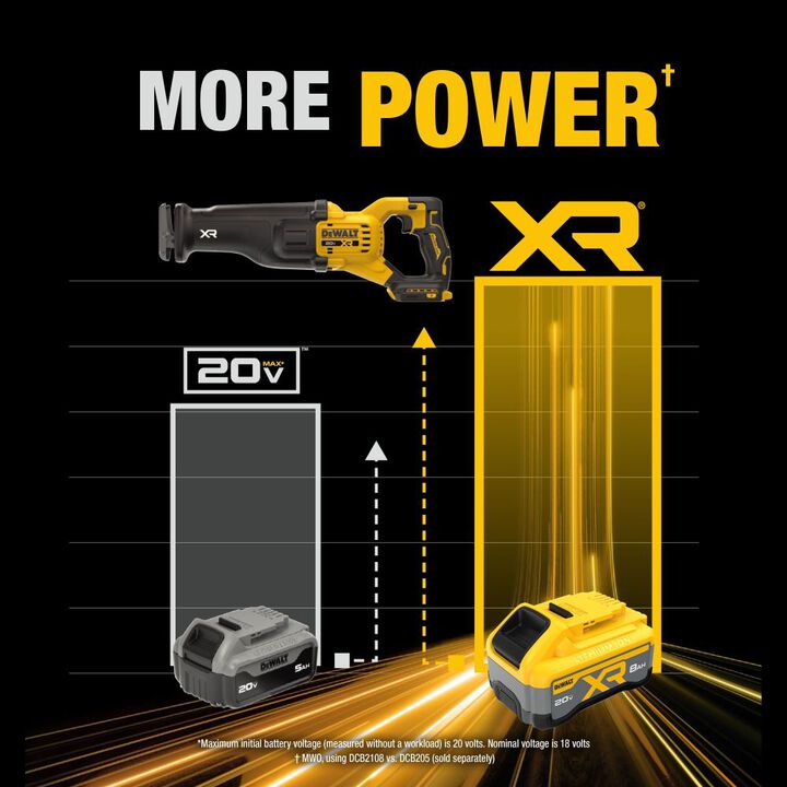 DEWALT 20V MAX XR Reciprocating Saw Kit with XR POWERPACK, large image number 5