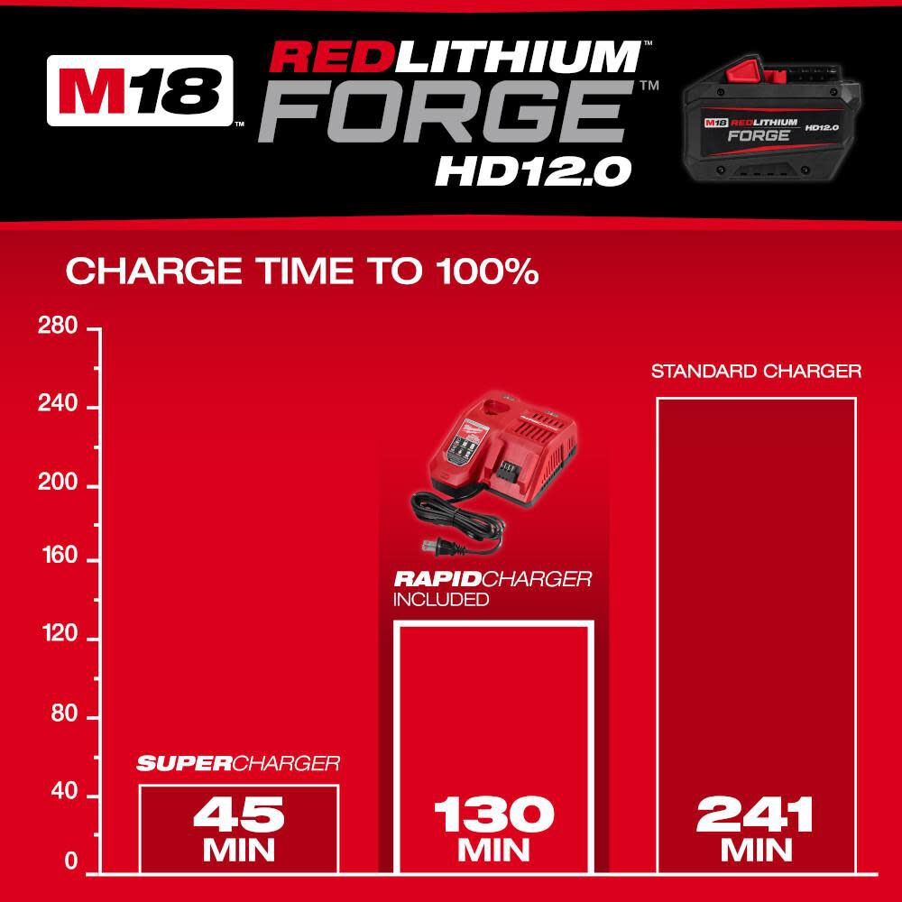 Milwaukee M18 REDLITHIUM FORGE HD12.0 Starter Kit, large image number 6