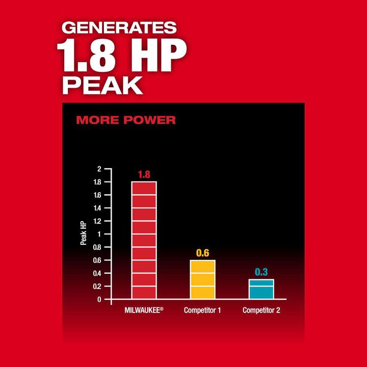 Milwaukee M18 FUEL 8' Concrete Pencil Vibrator (Bare Tool), large image number 3