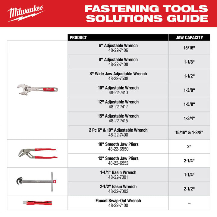 Milwaukee 6 Inch Wide Jaw Adjustable Wrench, large image number 3