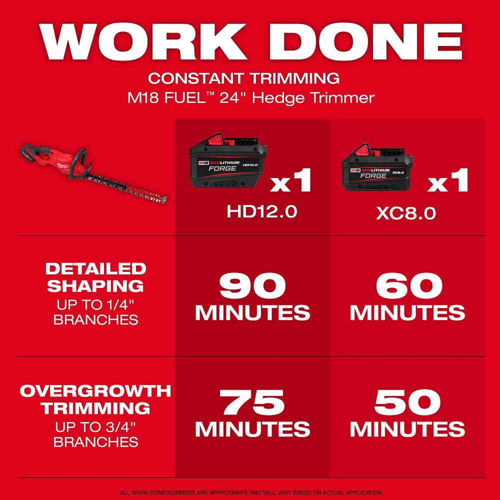 Milwaukee M18 FUEL 24 Inch Hedge Trimmer Kit, large image number 6
