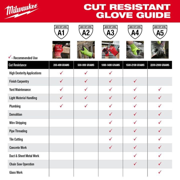 Milwaukee Cut Level 5 Protective Sleeves - 16 Inch, large image number 8