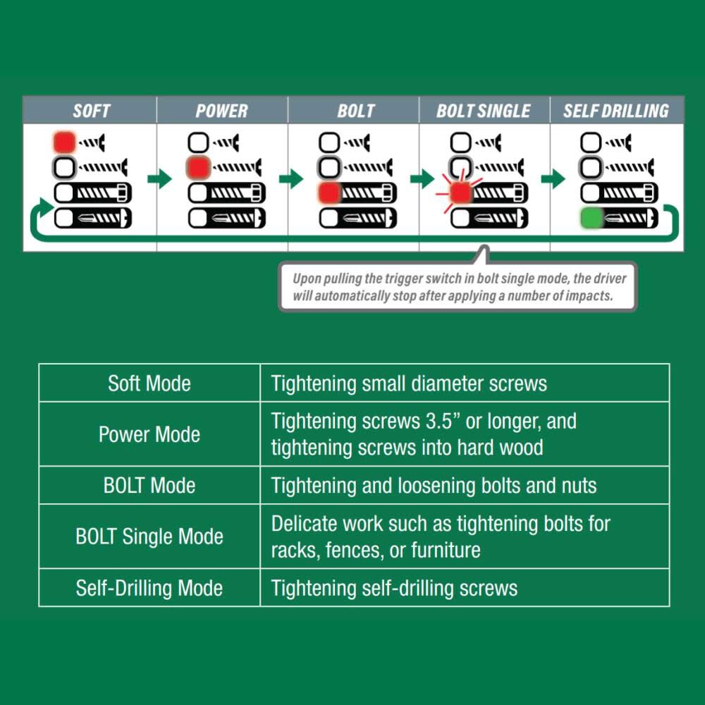 Metabo HPT 18V MultiVolt Impact Driver Triple Hammer Bolt (Bare Tool) & 2pk Magnetic Driver Bits No. 2 Square Bundle, large image number 20