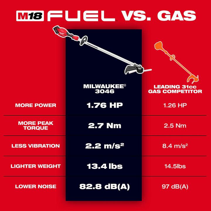 Milwaukee M18 FUEL 16 Inch String Trimmer (Bare Tool), large image number 3