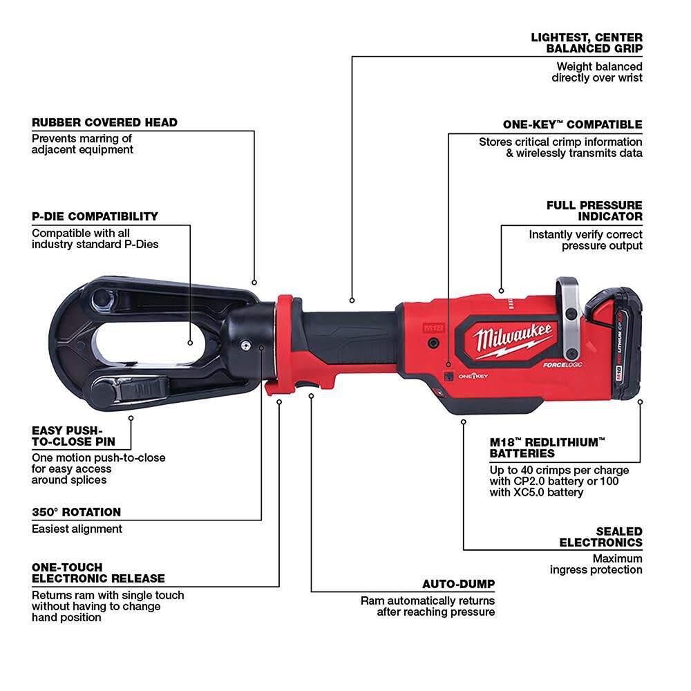 Milwaukee crimper 2025 kit