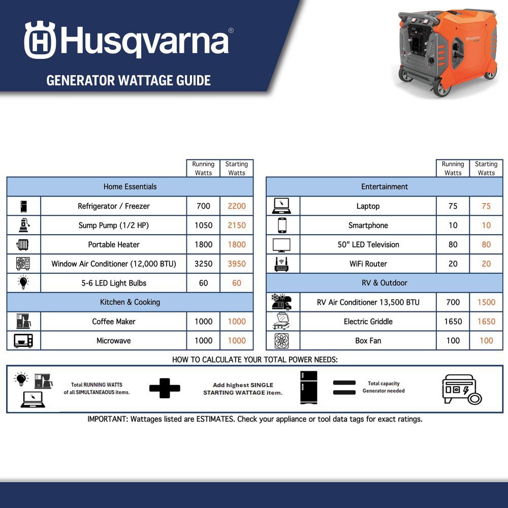 Husqvarna 4500W Dual Fuel Inverter Generator, large image number 11