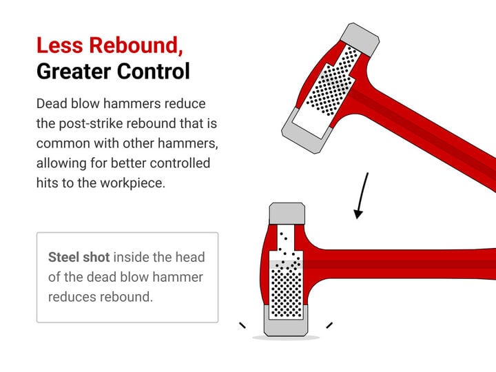Tekton Flat Steel Face Dead Blow Hammer Set, 3-Piece (36, 43, 50 Oz), large image number 1