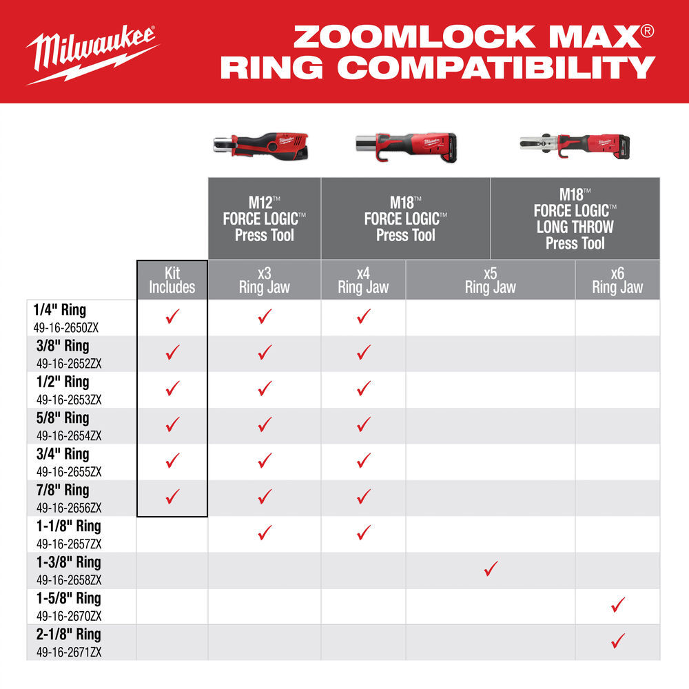 Milwaukee 1/4 Inch  7/8 Inch ZoomLock MAX and MaxiPro Pivoting Press Ring Kit for M18 FORCE LOGIC Press Tool, large image number 8