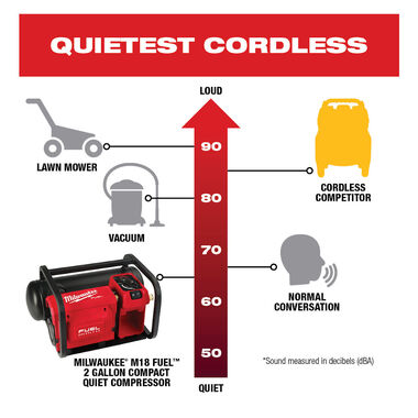 Milwaukee M18 FUEL 2 Gallon Compact Quiet Compressor (Bare Tool), large image number 22