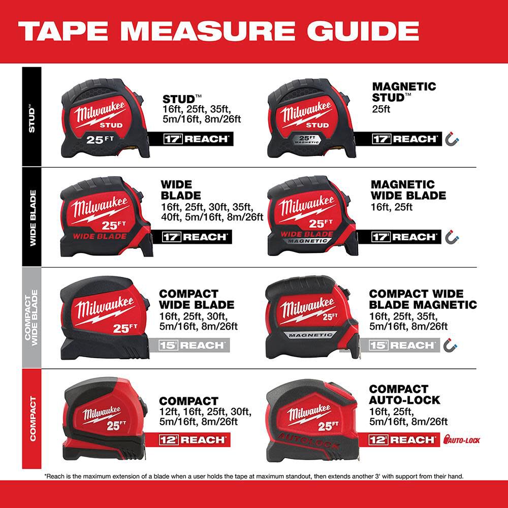 Milwaukee 35 ft tape sale measure