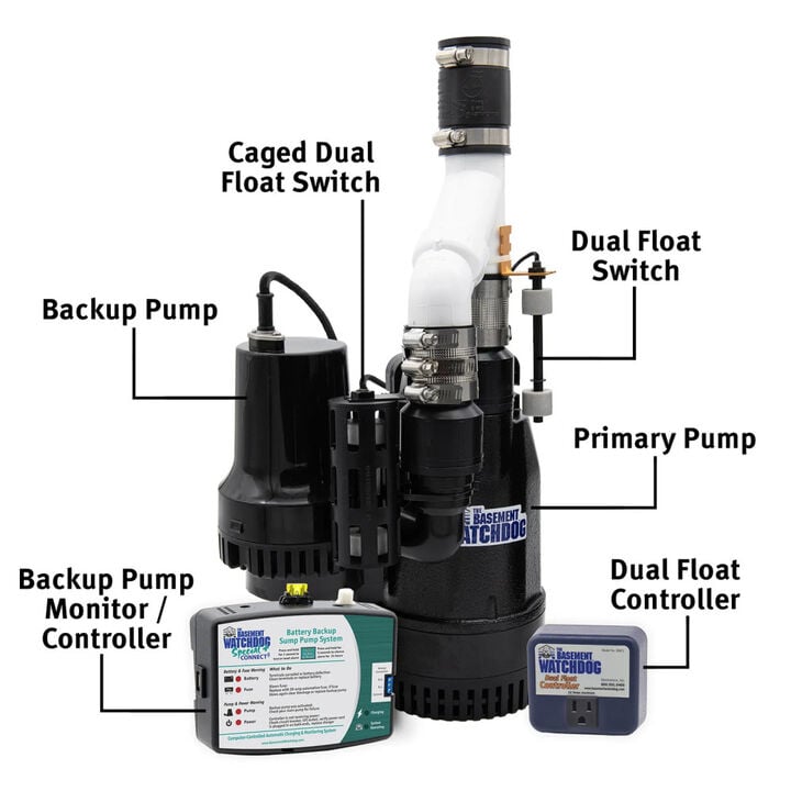 The Basement Watchdog Big Combo Connect 1/2HP 73.3 GPM PSC Water-Cooled Motor Sump Pump, large image number 1
