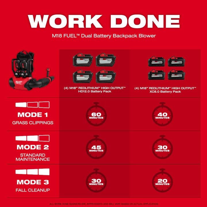 Milwaukee M18 FUEL Dual Battery Backpack Blower Kit, large image number 4