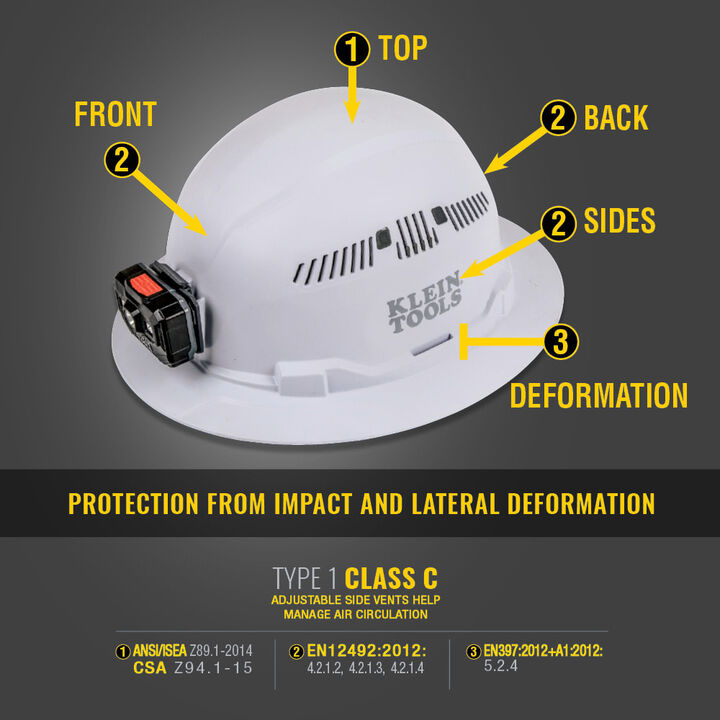 Klein Tools Full Brim Vented Hard Hat, large image number 1