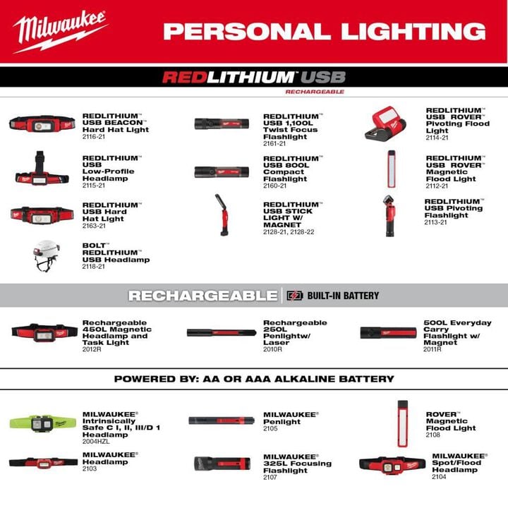 Milwaukee REDLITHIUM USB 400L Neck Light, large image number 13