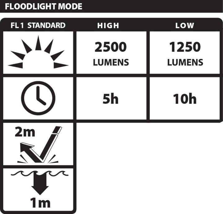 Nightstick Rechargeable LED Area Light Kit, large image number 2