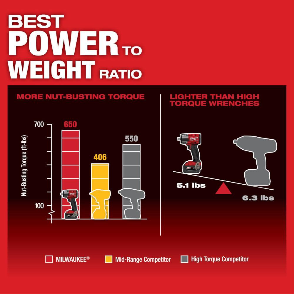Milwaukee M18 Fuel 1 2 Mid Torque Impact Wrench With Pin Detent Bare Tool 2962p 20 - Image 4
