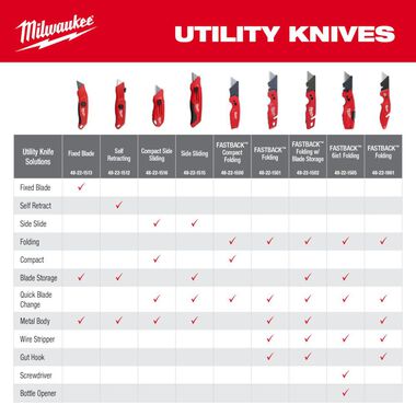 Milwaukee Compact Side Slide Utility Knife, large image number 8