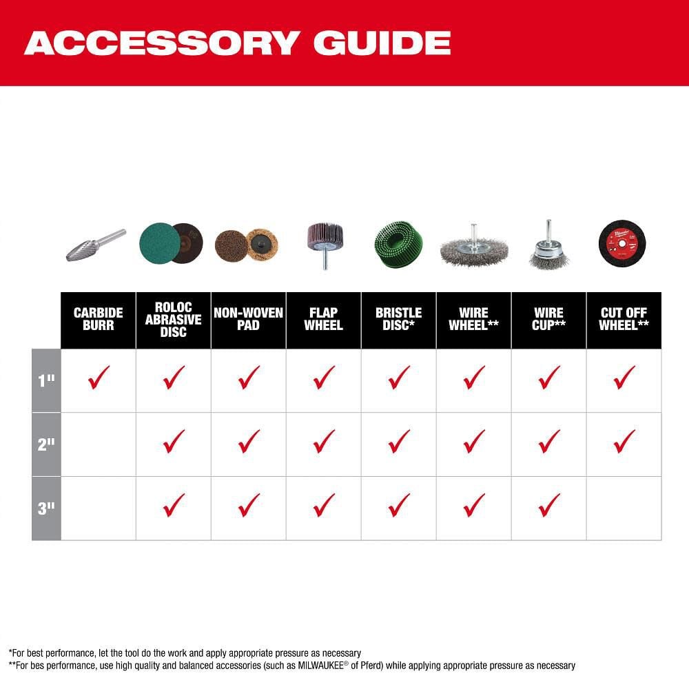 Milwaukee M12 Fuel 1 4 Inch Right Angle Die Grinder Kit 3485 22 - Image 9