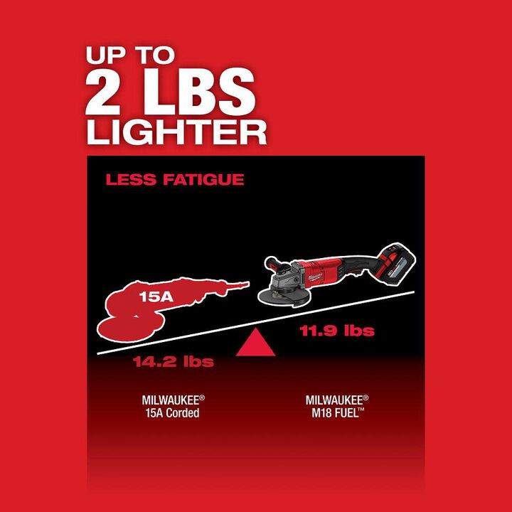 Milwaukee M18 FUEL 7 in. / 9 in. Large Angle Grinder (Bare Tool), large image number 5