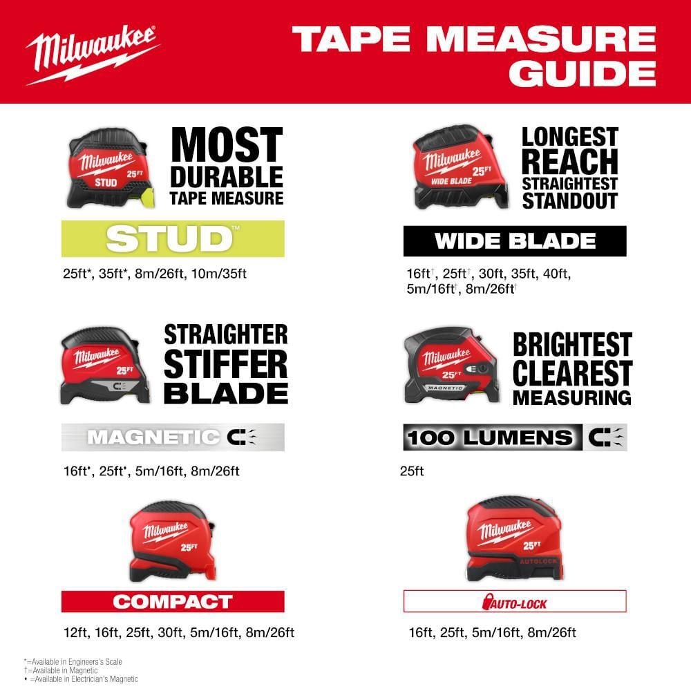Milwaukee 8m/26 Ft. Magnetic Tape Measure, large image number 9
