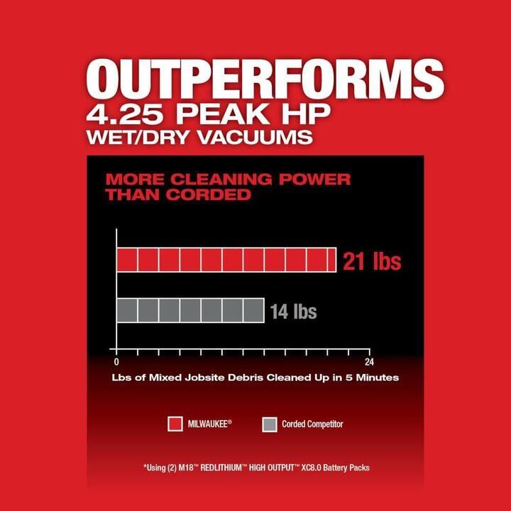 Milwaukee M18 FUEL Vacuum Kit 9 Gallon 36V Wet/Dry, large image number 4
