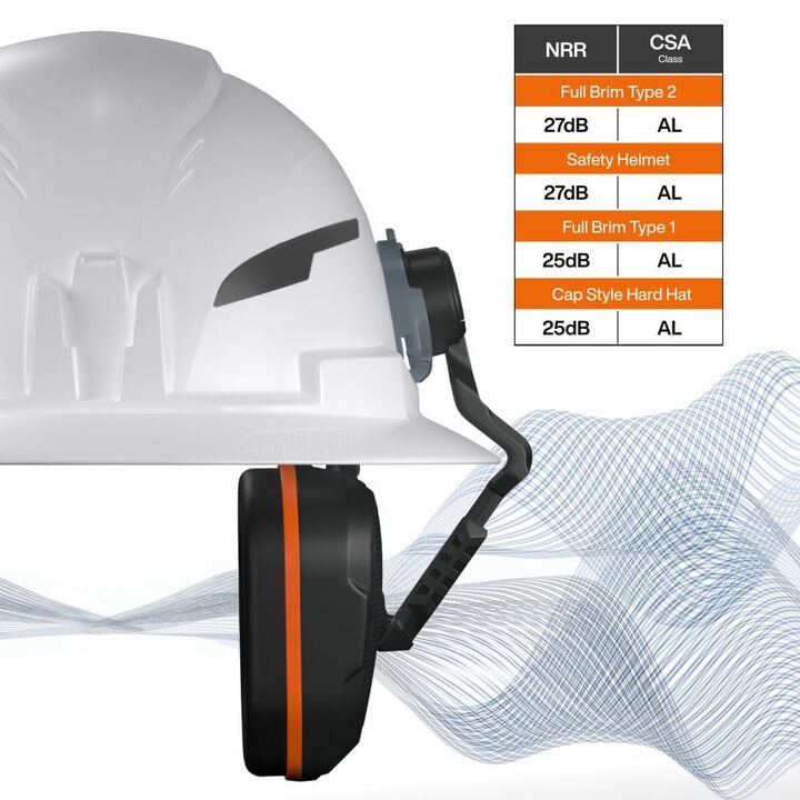 Klein Tools Slim Non-Conductive Hard Hat Earmuffs, large image number 3