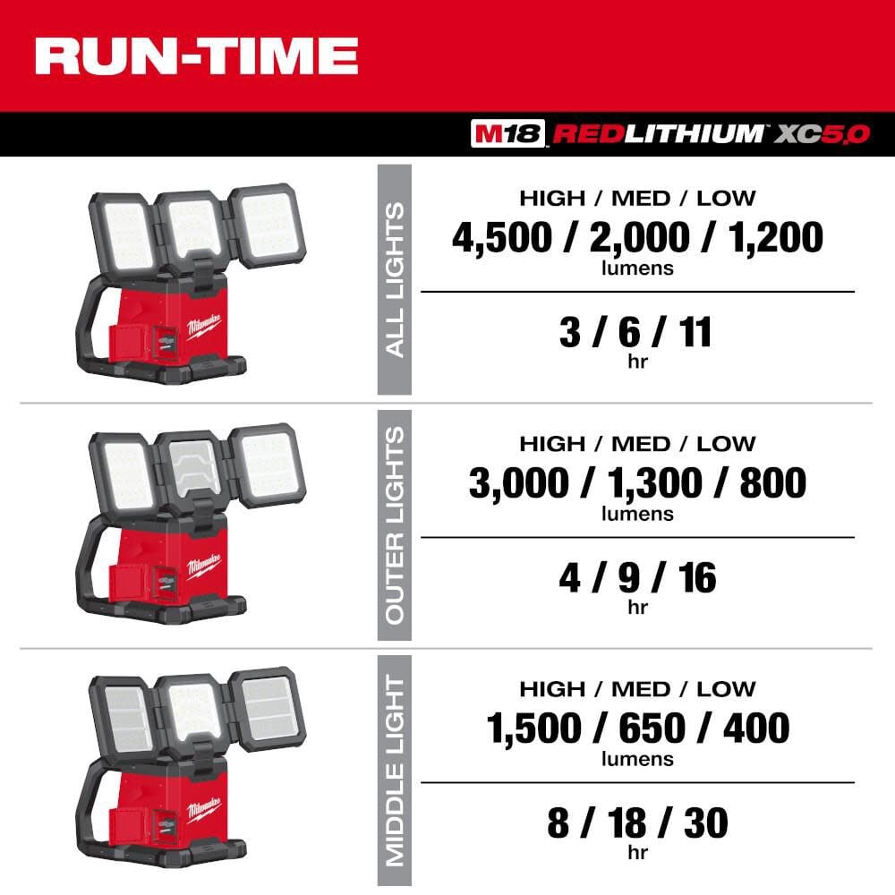 Milwaukee M18 Rover Dual Power Triple Panel Flood Area Light Bare Tool 2368 20 Simolary simolary.com 7