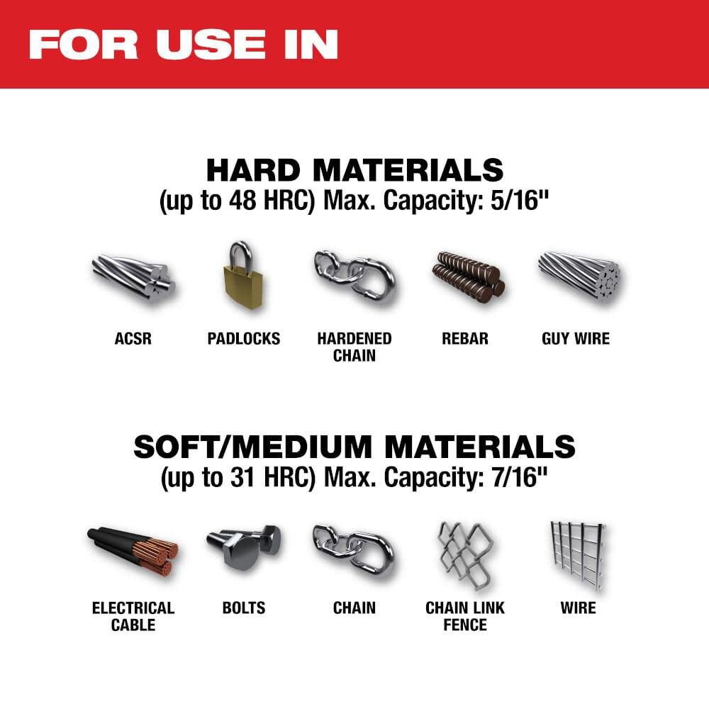 Milwaukee 24 In Fiberglass Bolt Cutters With Pivotmove Rotating Handles 48 22 4224 Simolary simolary.com 8