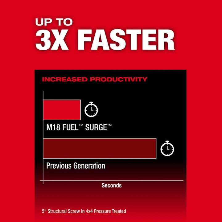 Milwaukee M18 FUEL SURGE 1/4 Inch Hex Hydraulic Driver Kit, large image number 5