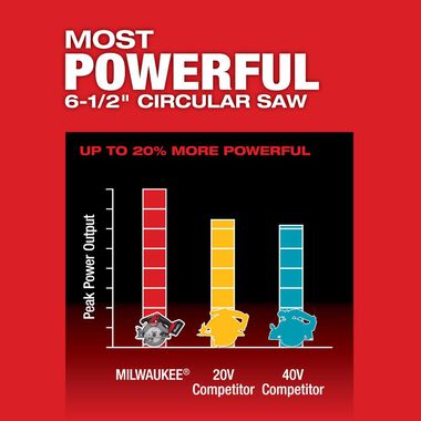 Milwaukee M18 FUEL 6-1/2 Inch Circular Saw (Bare Tool), large image number 3