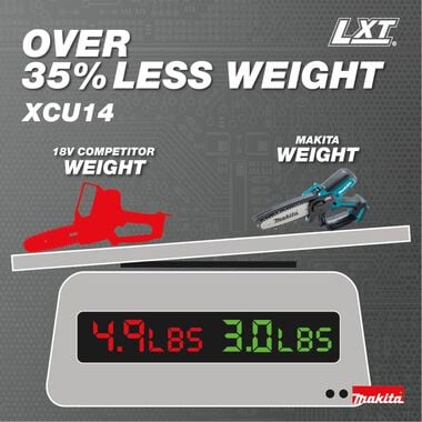 Makita 18V LXT Lithium-Ion Brushless Cordless 6in Pruning Saw (Bare Tool), large image number 6