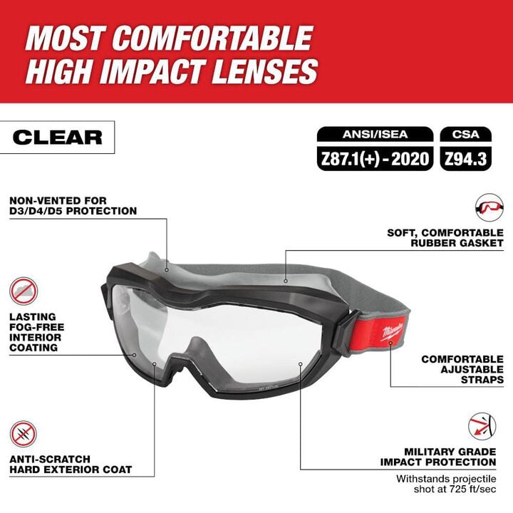 Milwaukee Non-Vented Goggles - Clear Dual Coat Lens, large image number 1