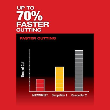 Milwaukee M12 FUEL HACKZALL Reciprocating Saw (Bare Tool), large image number 3