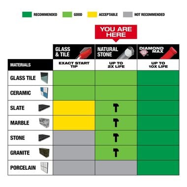Milwaukee 4 pc Tile and Natural Stone Bit Set, large image number 5