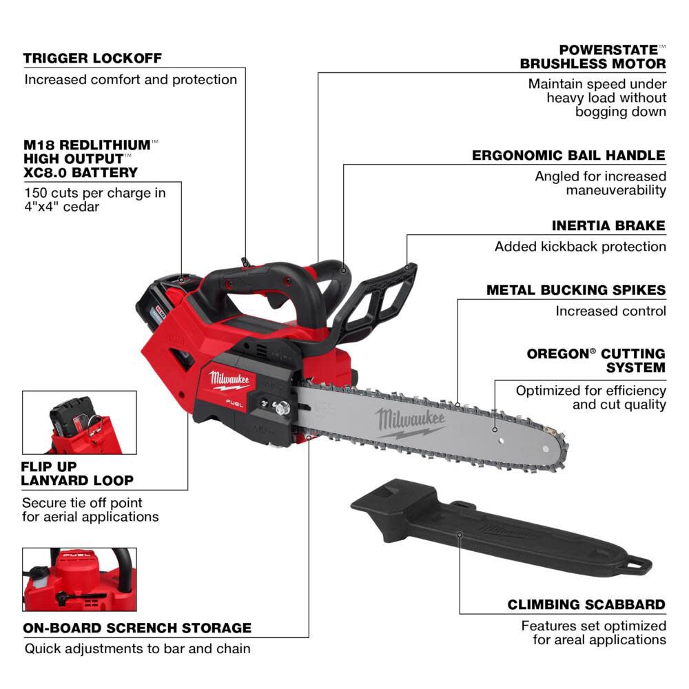 Milwaukee cordless chainsaw hotsell chain