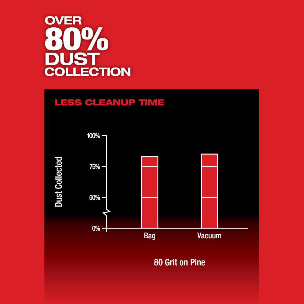 Milwaukee M12 Fuel 3 Inch Random Orbital Detail Sander Bare Tool 2535 20 Sansujyuku sansujyuku.com