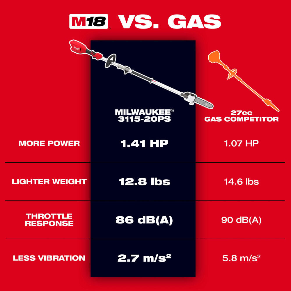 Milwaukee M18 QUIK-LOK Brushless Pole Saw (Bare Tool), large image number 6