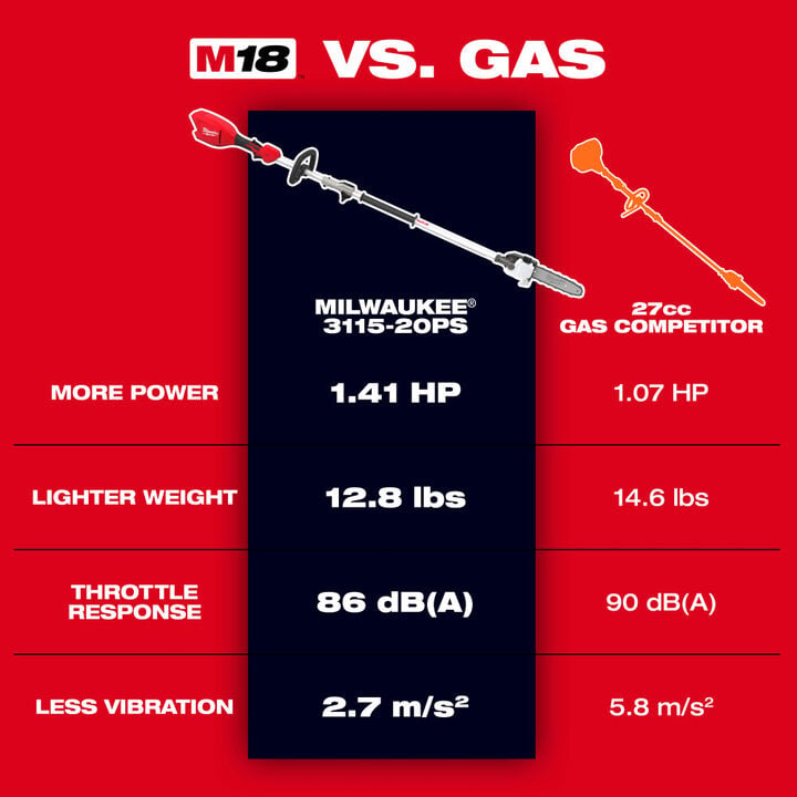 Milwaukee M18 QUIK-LOK Brushless Pole Saw (Bare Tool), large image number 5