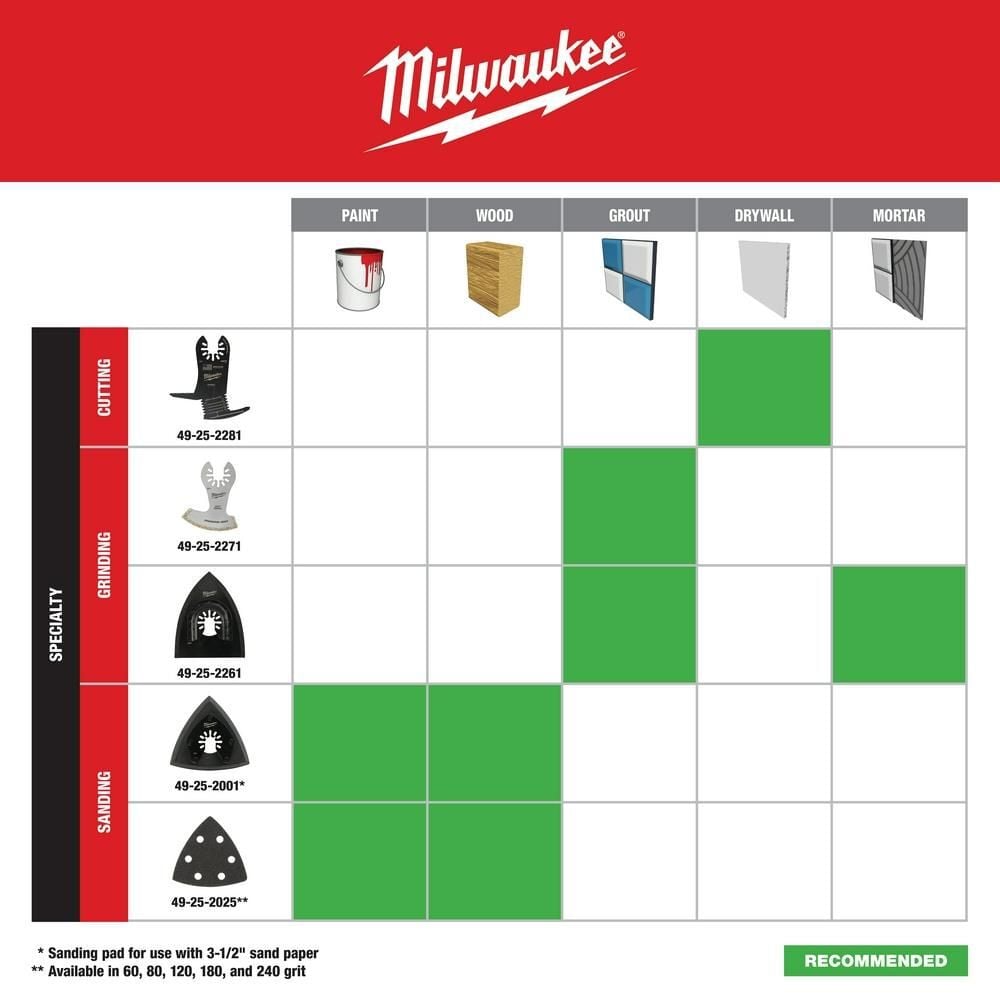 Milwaukee OPEN-LOK 3-1/2inch TRIANGLE SANDING PAD 1PK, large image number 5