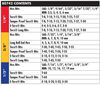 GEARWRENCH Master SAE/Metric and TORX Bit Socket Set 84 pc 1/4 3/8 & 1/2 In. Drive, small