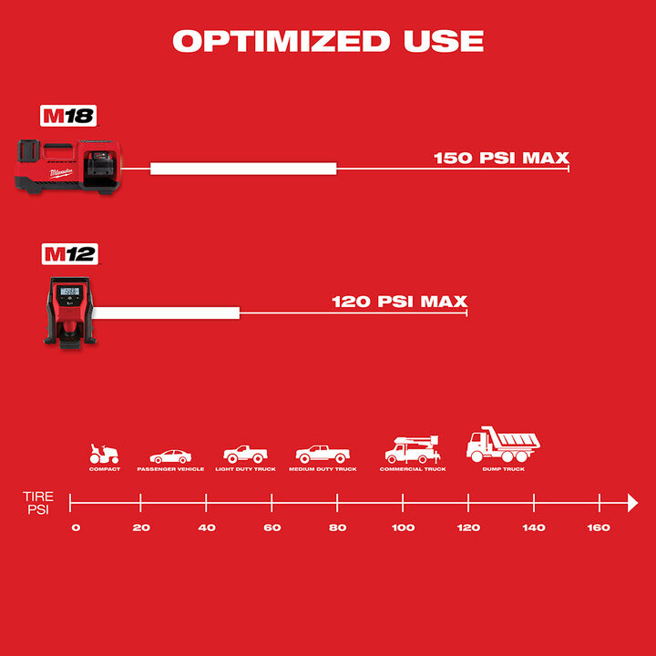 Milwaukee M18 Inflator with XC 5Ah Starter Kit Bundle, large image number 8