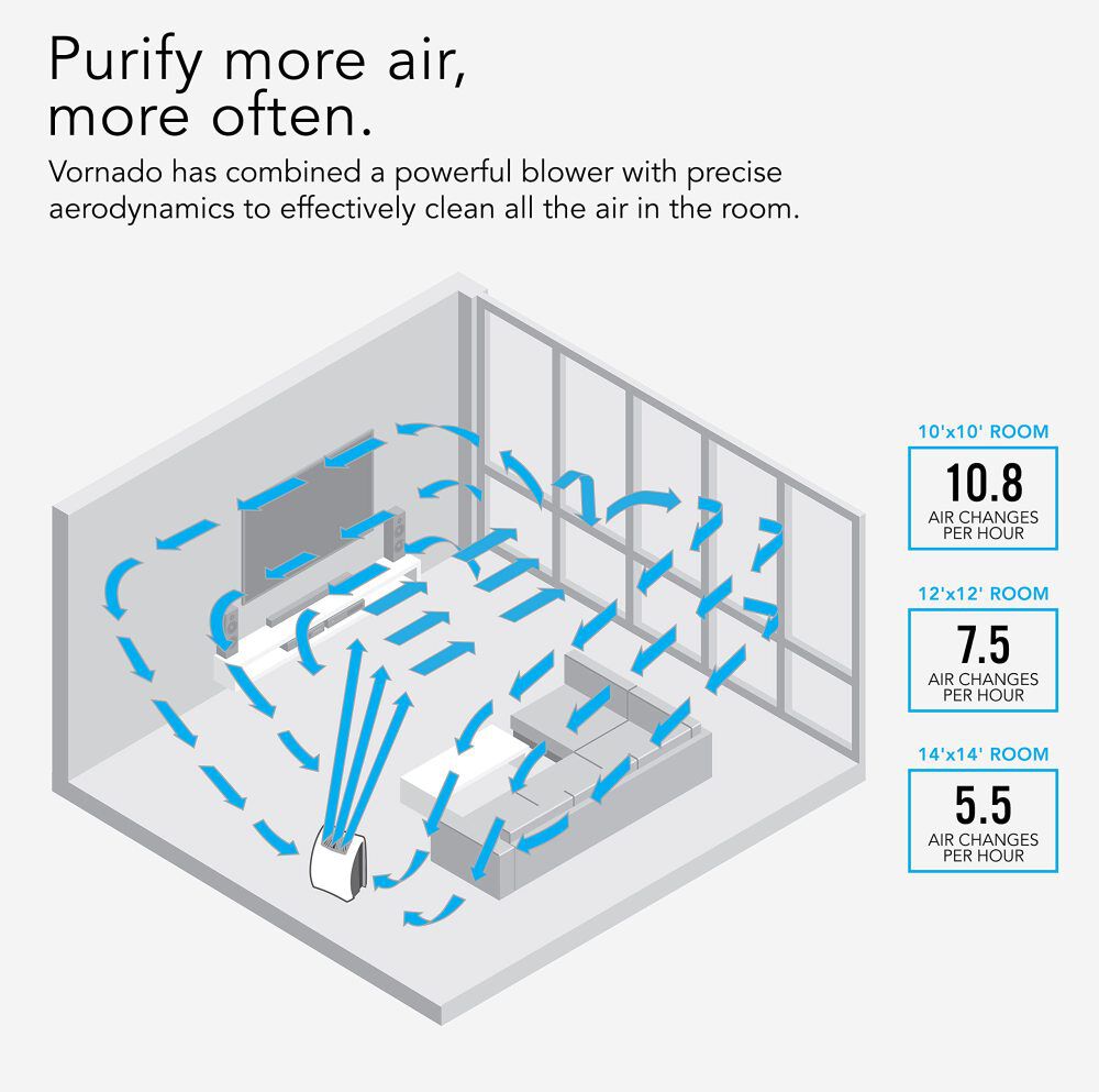 Vornado AC350 Air Purifier with True HEPA Filtration, large image number 6
