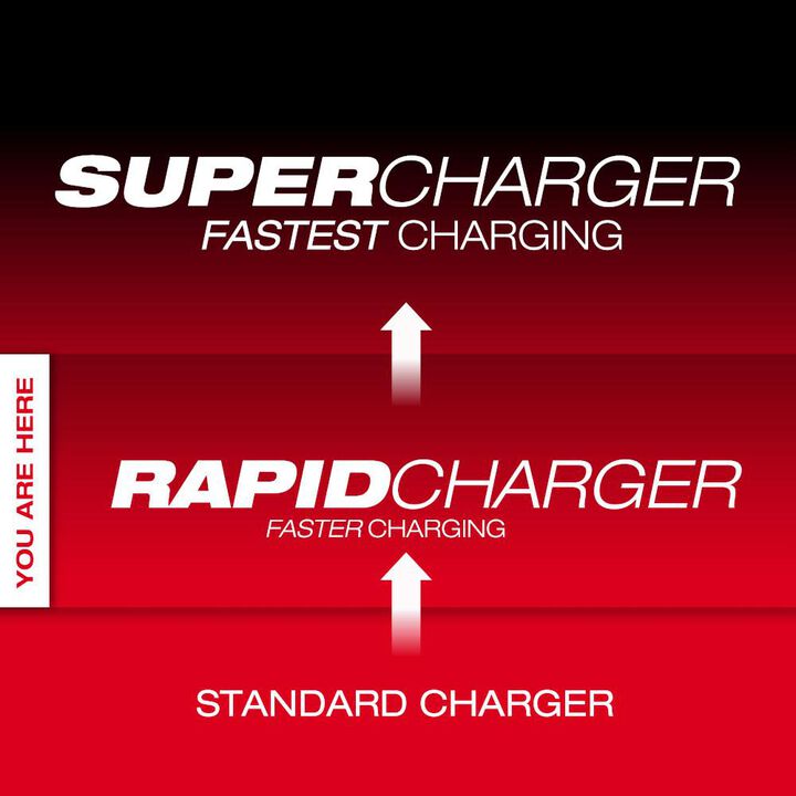 Milwaukee Promotional M18 and M12 Rapid Charger, large image number 2